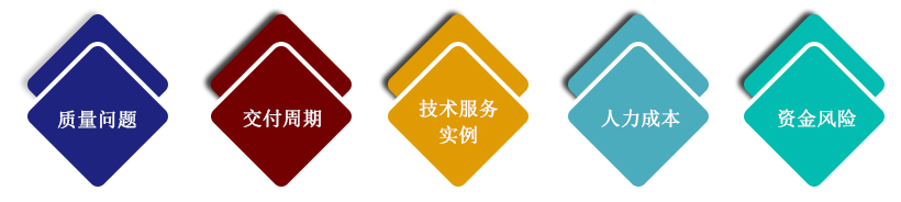 轴承贸易服务 轴承贸易服务