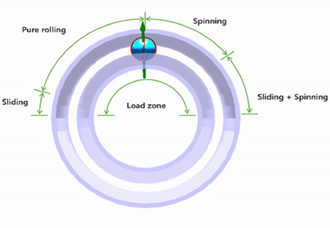 JTEKT滚动轴承动力学分析系统介绍